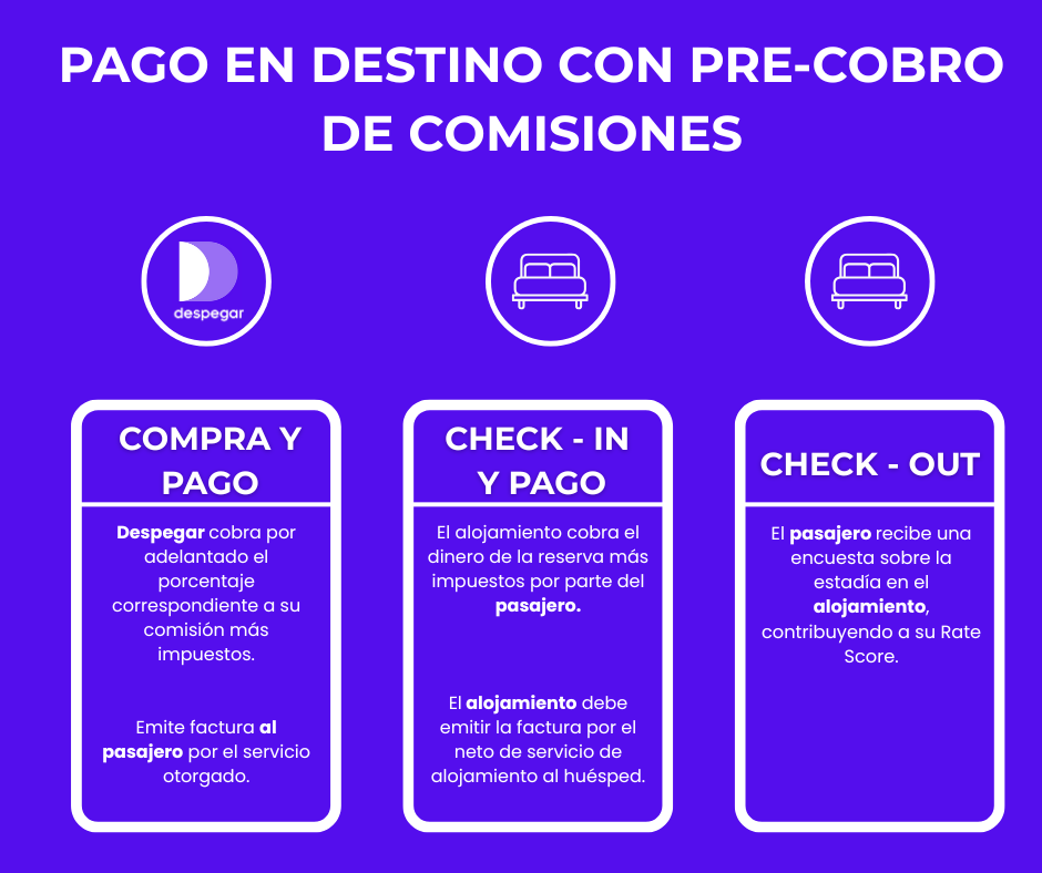 Pago en destino despegar