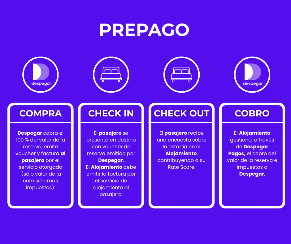 Prepago despegar