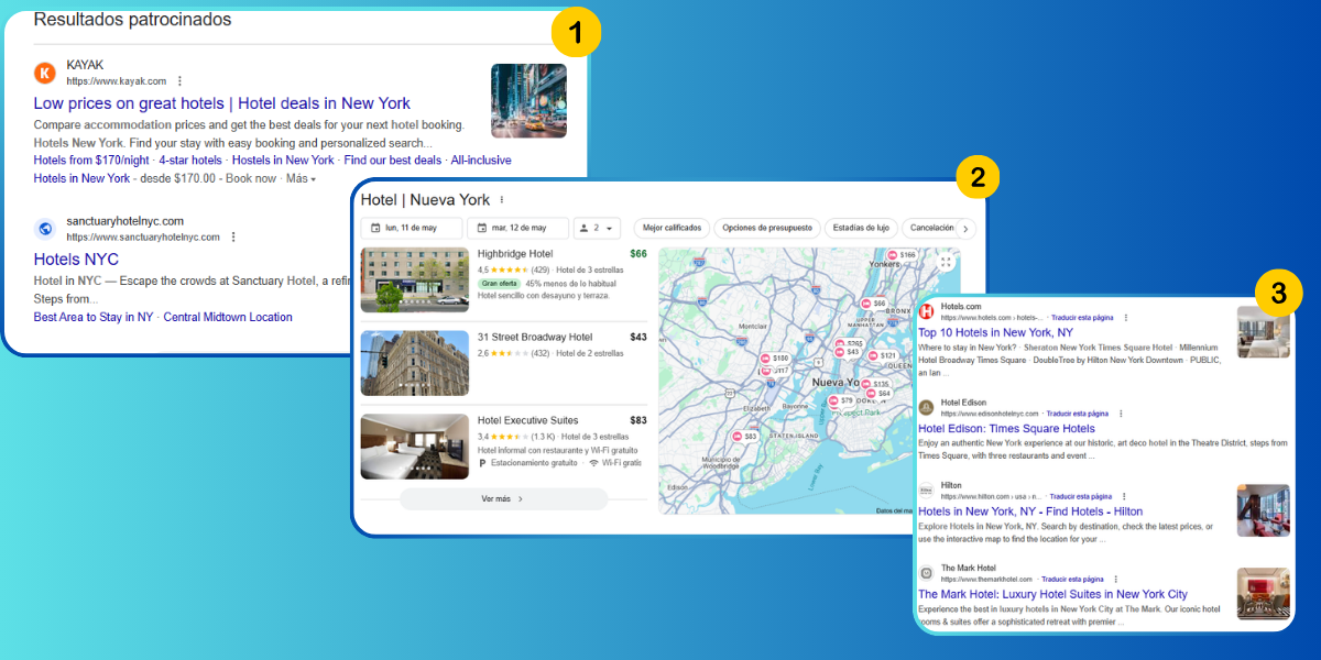 Captura anotada de una búsqueda en Google Hotels mostrando el orden: (1) anuncios patrocinados, (2) módulo de Google Hotels y (3) resultados orgánicos